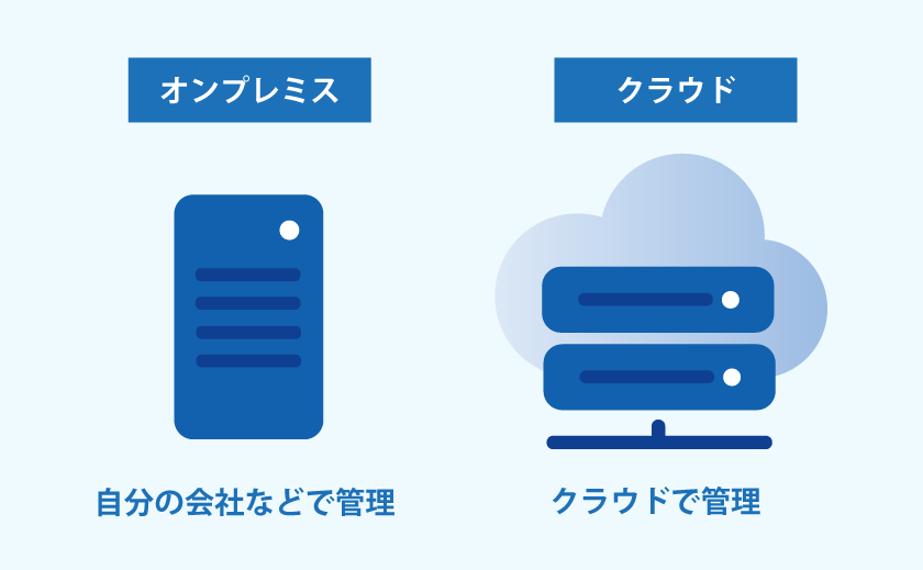 オンプレミスとクラウドの違いを書いた図