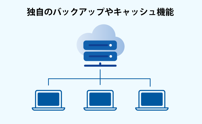 NASの説明図