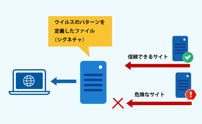 プロキシサーバーのセキュリティについて書いた図