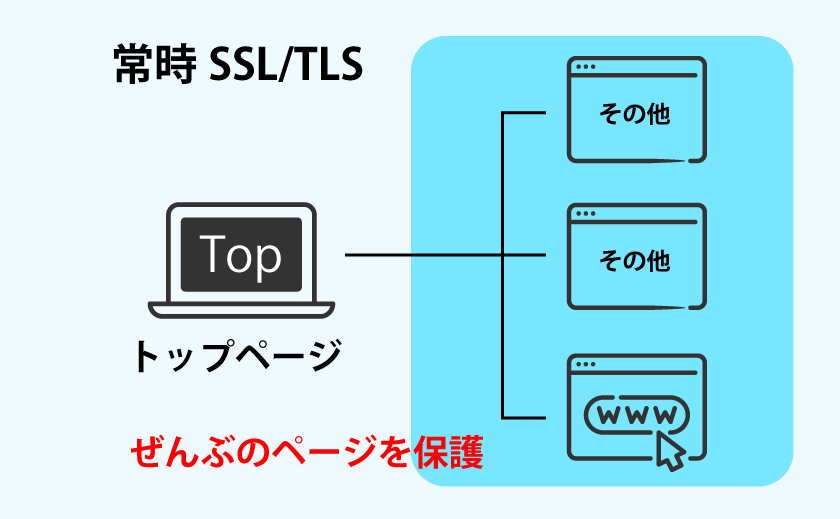 SSLのイメージ2